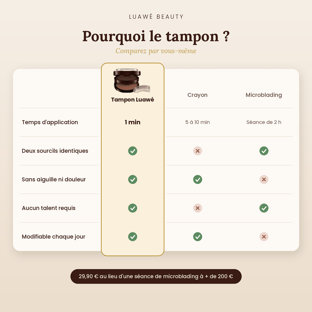 Tampon à Sourcils Luawé – Kit Pochoirs & Poudre Waterproof - LUAWE BEAUTY