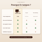 Tampon à Sourcils Luawé – Kit Pochoirs & Poudre Waterproof - LUAWE BEAUTY